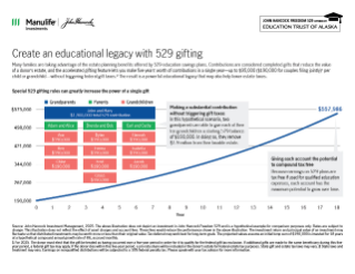 Create an educational legacy with 529 gifting