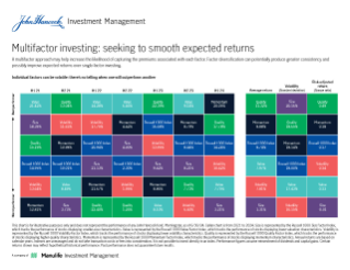 Multifactor investing  seeking to smooth expected returns 