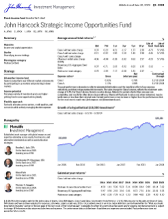 John Hancock Strategic Income Opportunities Fund investor fact sheet